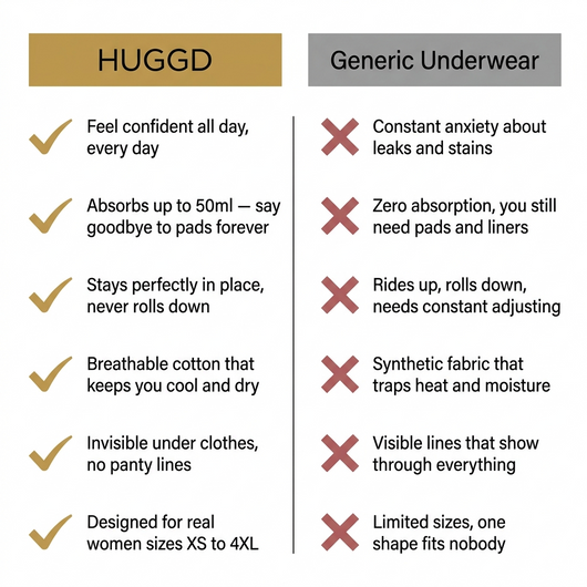 Huggd vs Generic Underwear Comparison