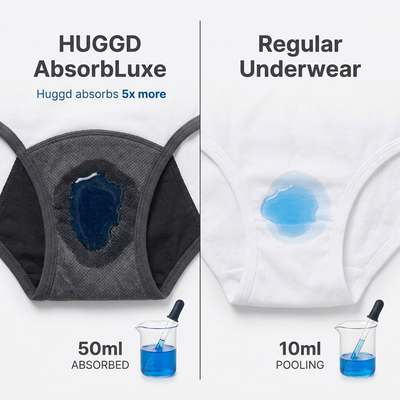 Absorption Test - Huggd vs Regular Underwear